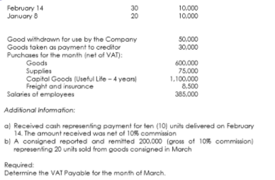 From VAT registered persons 20,000 From Non VAT registered persons 8,000 From