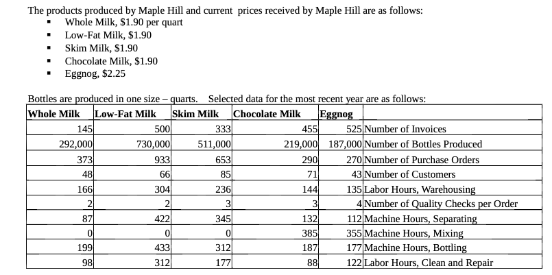 It shows the buying criteria of a sample of supermarket customers who