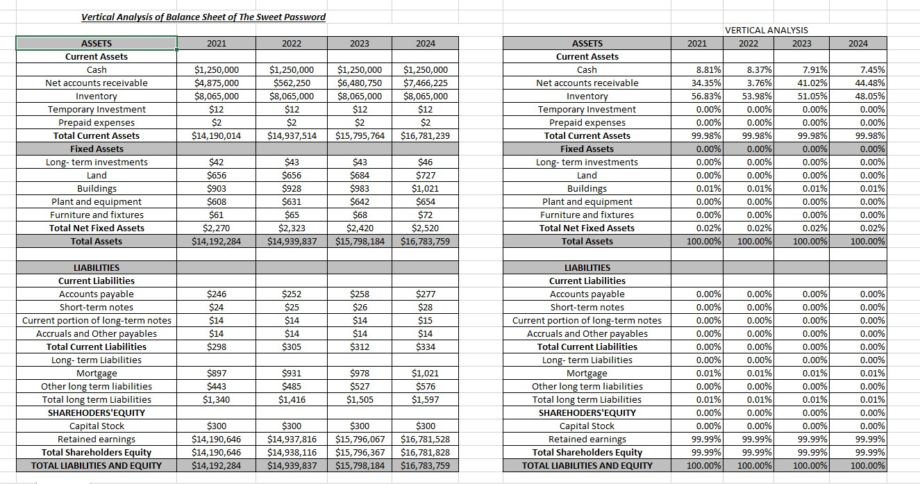 I need help with creating a summary of this graph for