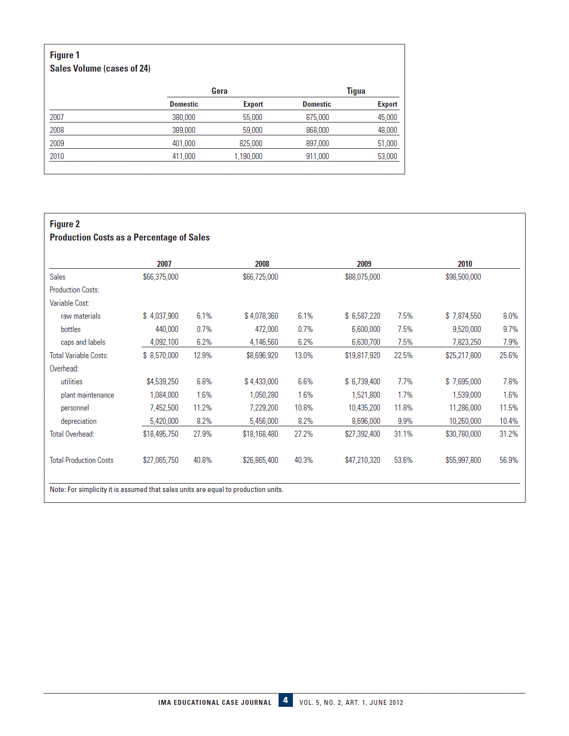 Caribbean Brewers is vulnerable to tax reassessment compared to related party transactions?