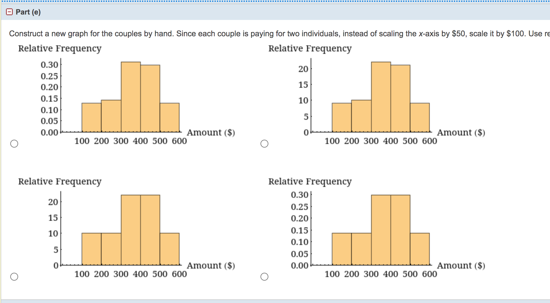 relative frequency on the y-axis. Relative Frequ u Relative Frequency 15 10