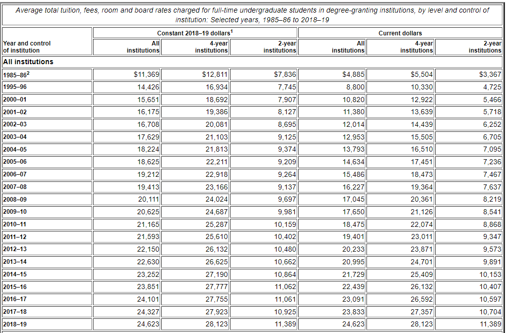 series model. Average rota: tuition, fees, room and 006m {BEES charged for