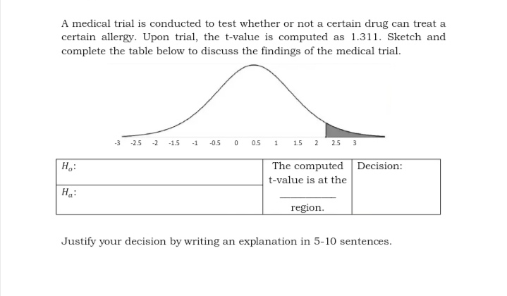 Type II error? They do not conclude that the They do not