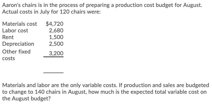 preparing a production cost budget for August. Actual costs in July for