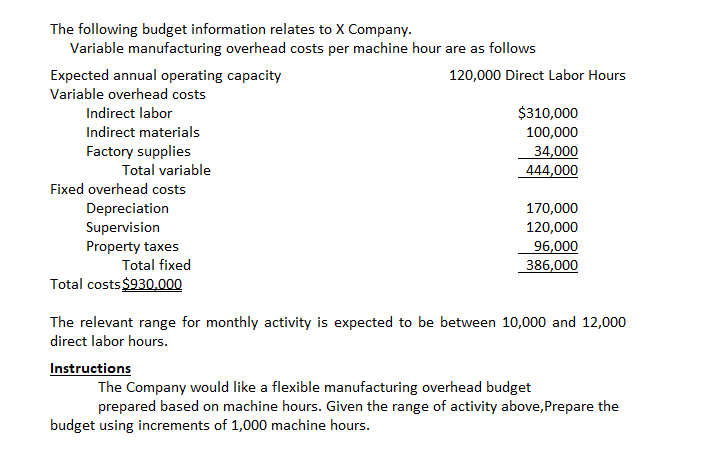  Need help preparing a flexible manufacturing overhead budgetprepared based on machine