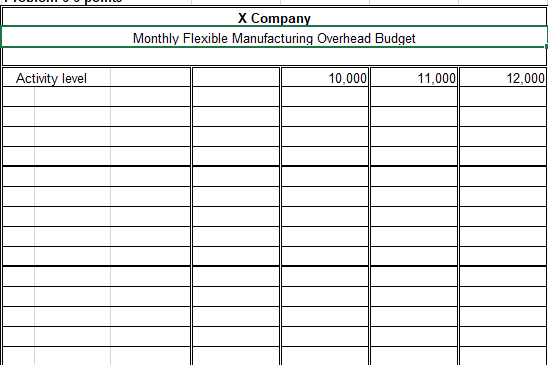 layout needed The following budget information relates to I Company. 1|ul'ariable manufacturing