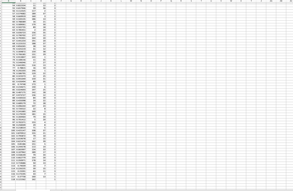and x4? Answer is complete and correct. The number of missing values