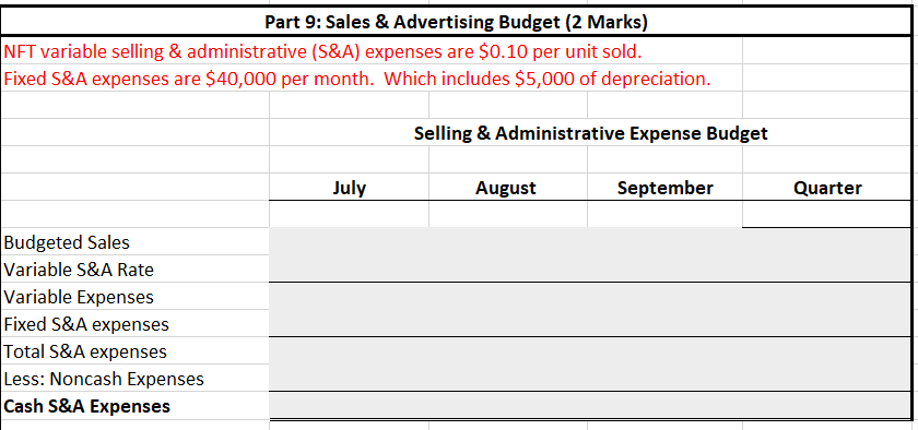 purchases $25,000 of equipment in September. On July 1, 2022 NFT had