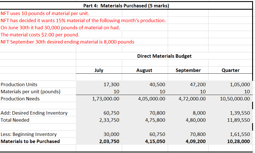 Expense Net Income Part 12: Balance Sheet (2 Marks) INFT has land