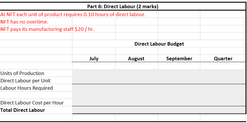 $902, 485.71 Budgeted Balance Sheet - September 30, 2022 Quarter Current Assets