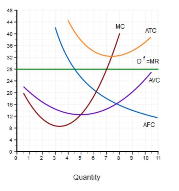 24 10 12 1 2 3 4 5 Quantity 7 MC 8