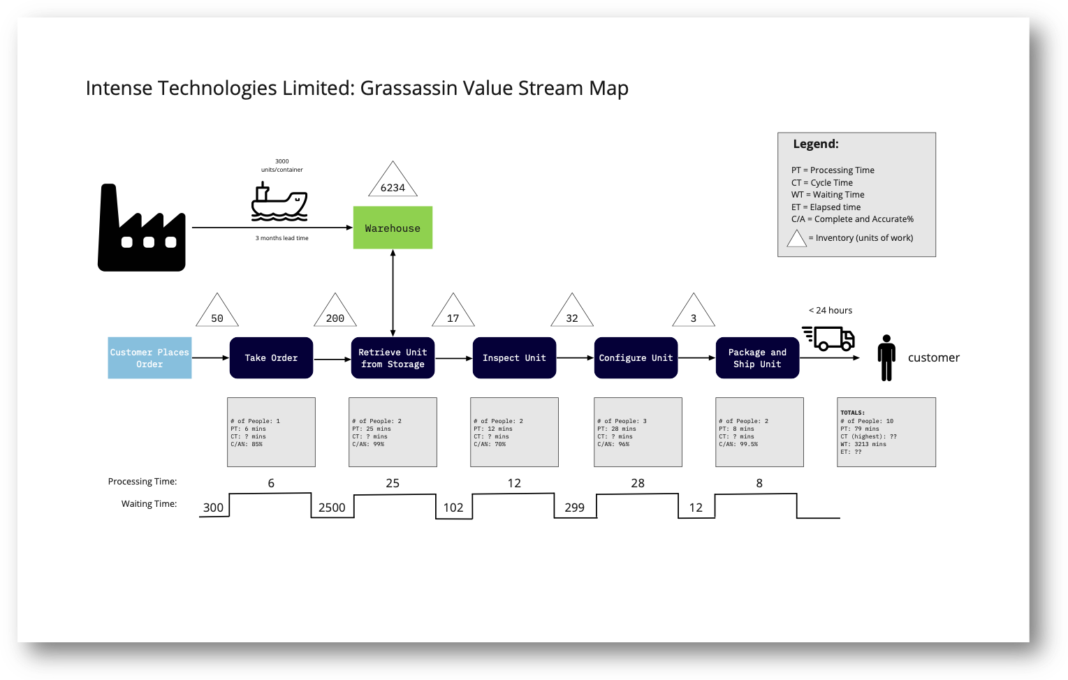 firm founded by three promising Engineering graduates of Kombucha University: Rick, Emma