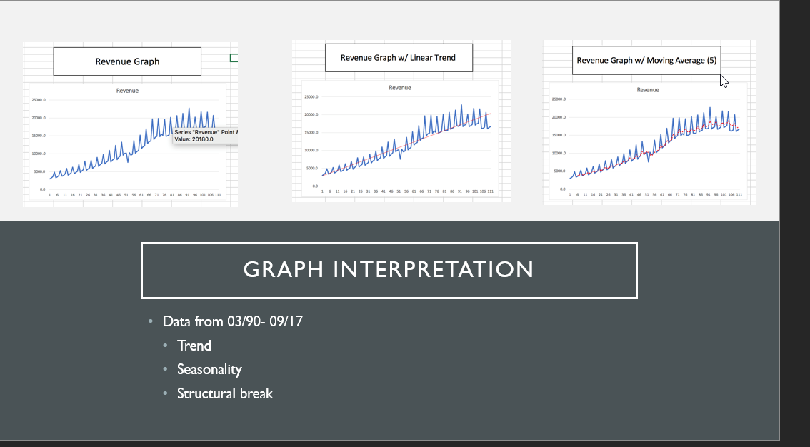 of the excel analysis as supporting documentation. Part | Time Series analysis: