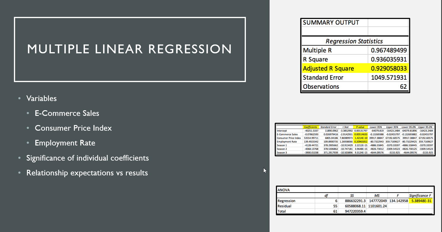 discuss the revenue data similar to what I have showed in the