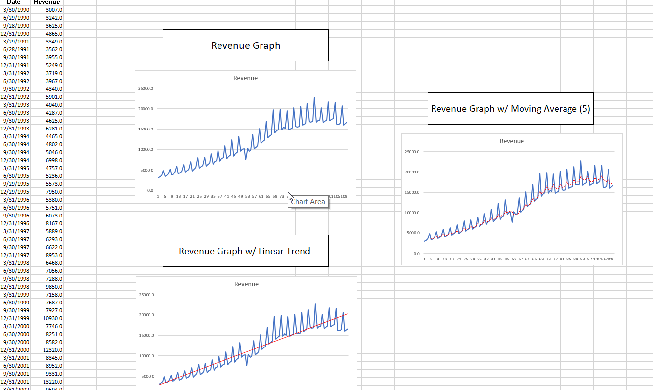 structural break. Your company revenue may not exhibit strong seasonality. For practice