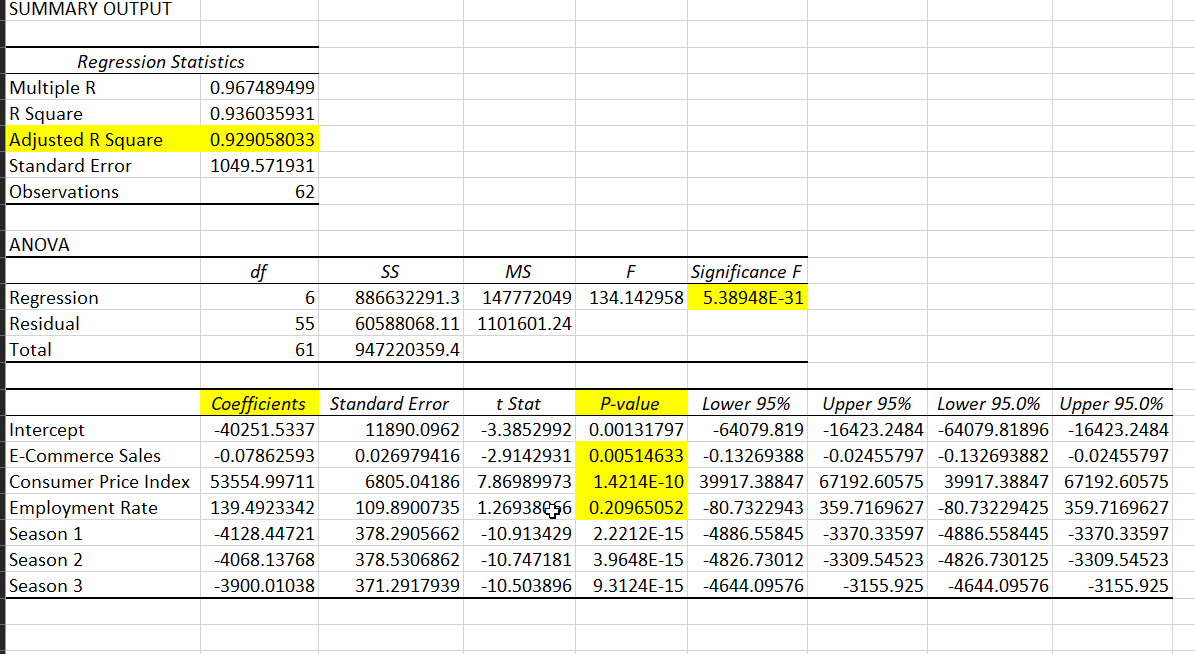 the independent variables with significant coefficient. Are those relationship expected? g. Report