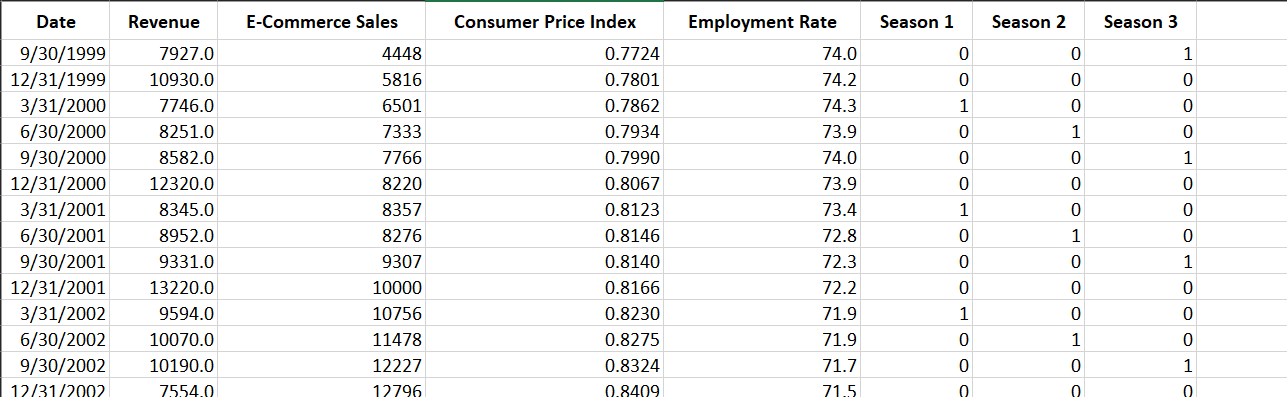 based on your opinion. 6. Part II Multiple linear regression using Macro