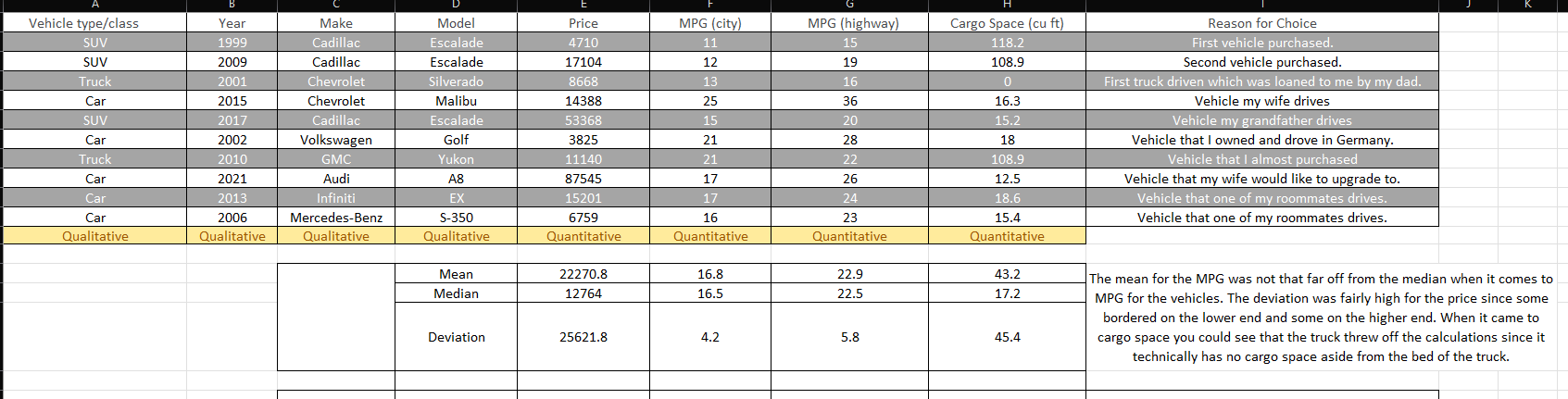data.Along with finding a p and q from Week 3.Using this information,