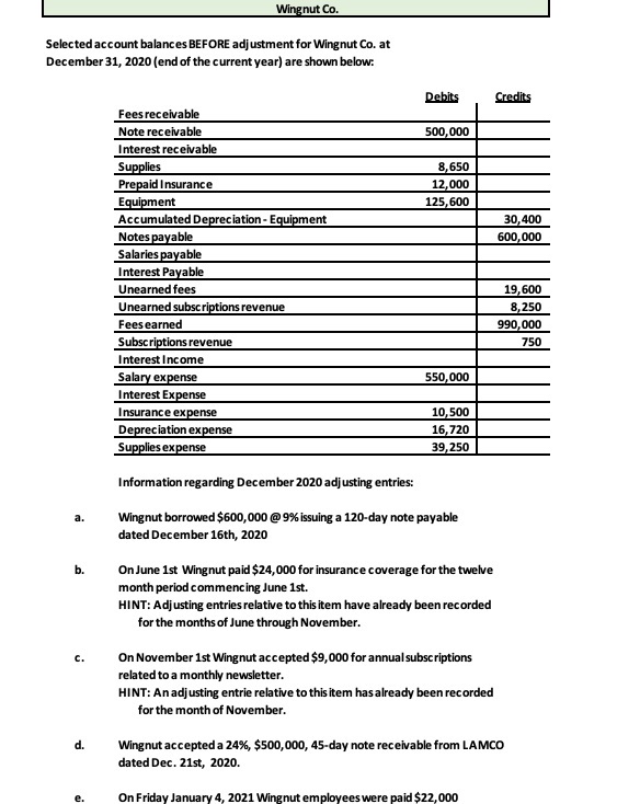 ended. F. Wingnut had received a $19,600 cash advance on December 1