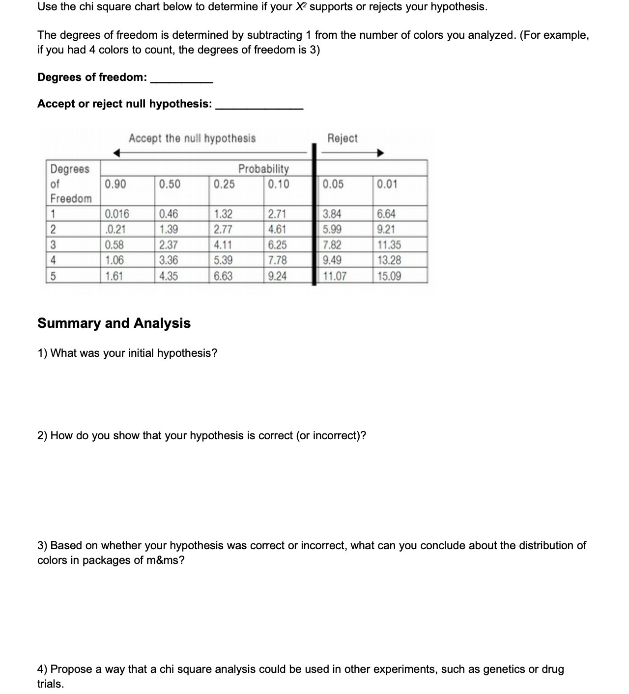 supports or rejects your hypothesis. The degrees of freedom is determined by