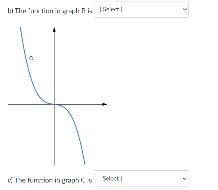 is one-to-one. A a) The function in graph A is [ Select