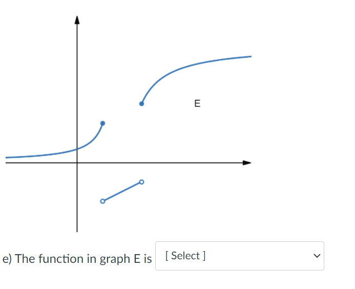 The function in graph C is [Select ]\fE o- e) The function