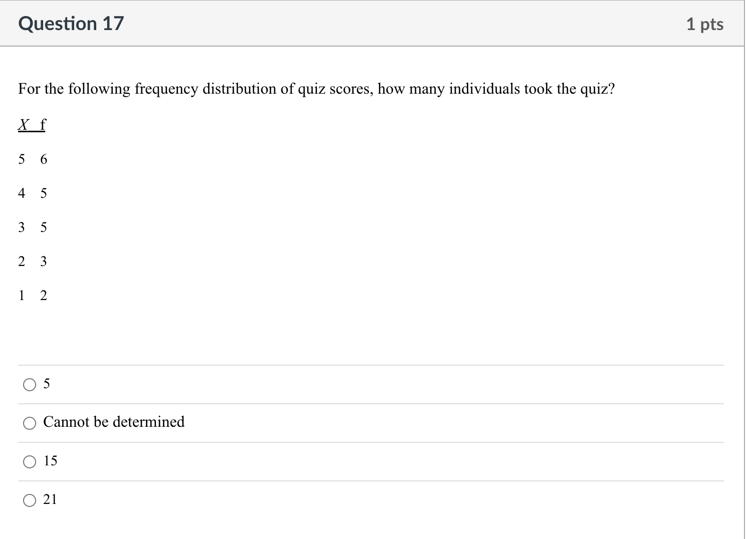 exactly get 360. Which of the following statistical concepts we covered best
