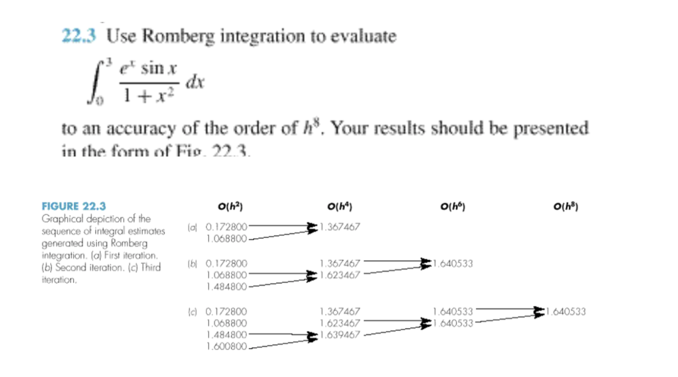 + x2 to an accuracy of the order of h. Your results