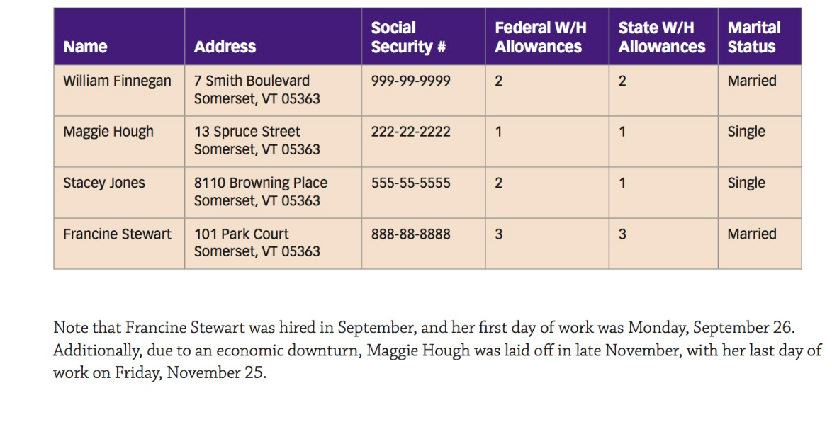 Steps 2,3, and 4. Ampersand, Inc., is a small business that operates