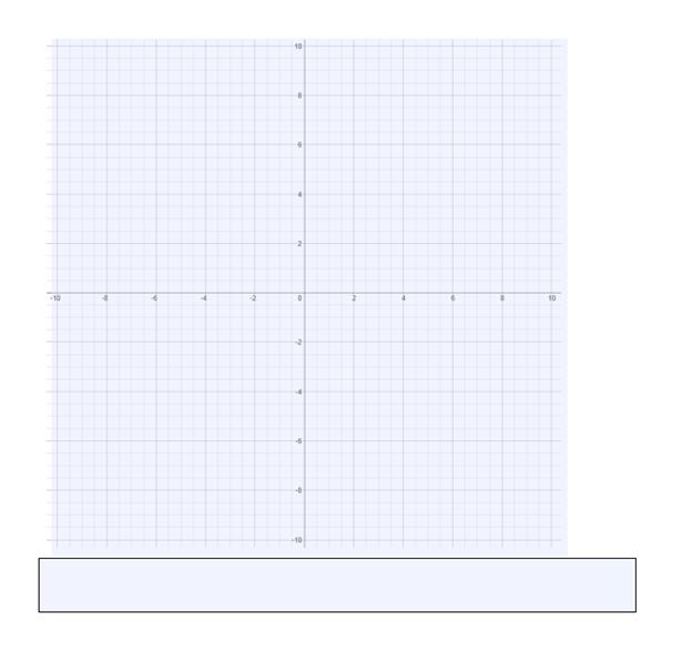 the robot dancing. 107 f(x) = 23 5- -10 -5(1, -1)2 0.
