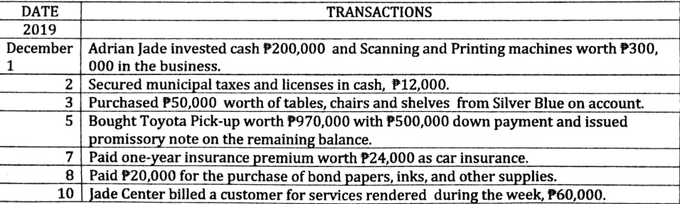the solution guide provided below. Direction: Indicate the effect on the accounting