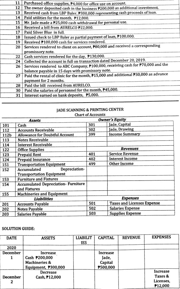 elements, whether an increase or decrease and identify the accounts affected and