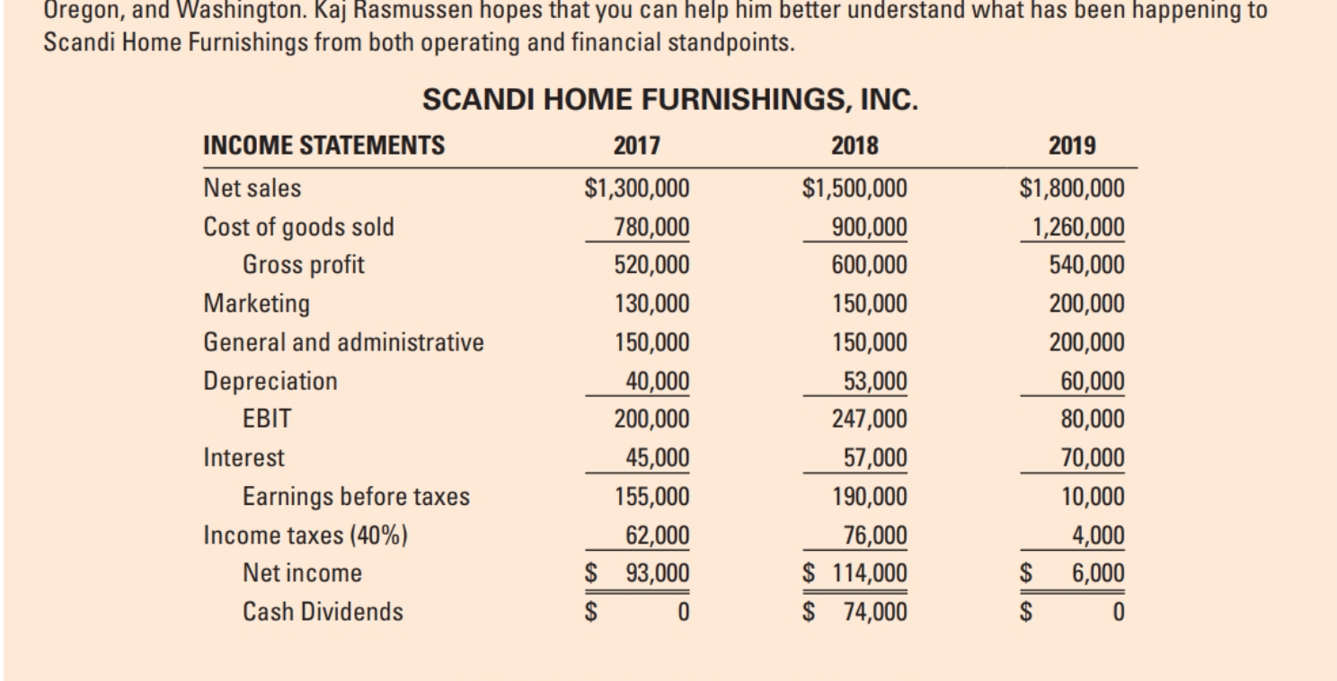 you in advance. PartA1. Calculate the current ratio for the years listed
