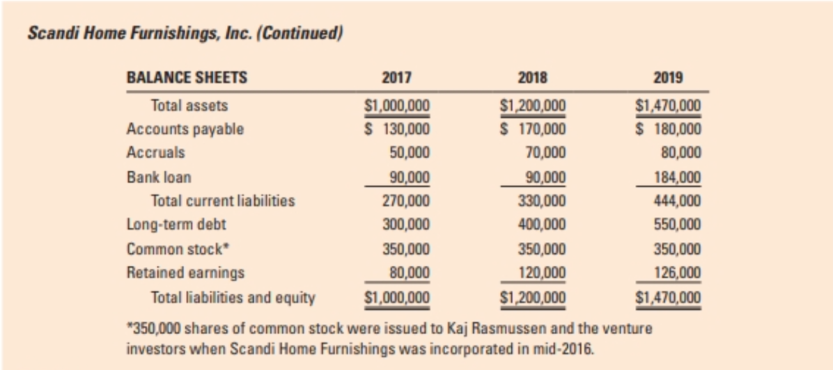 Scandi's results on return on assets (ROA Model) using its two components