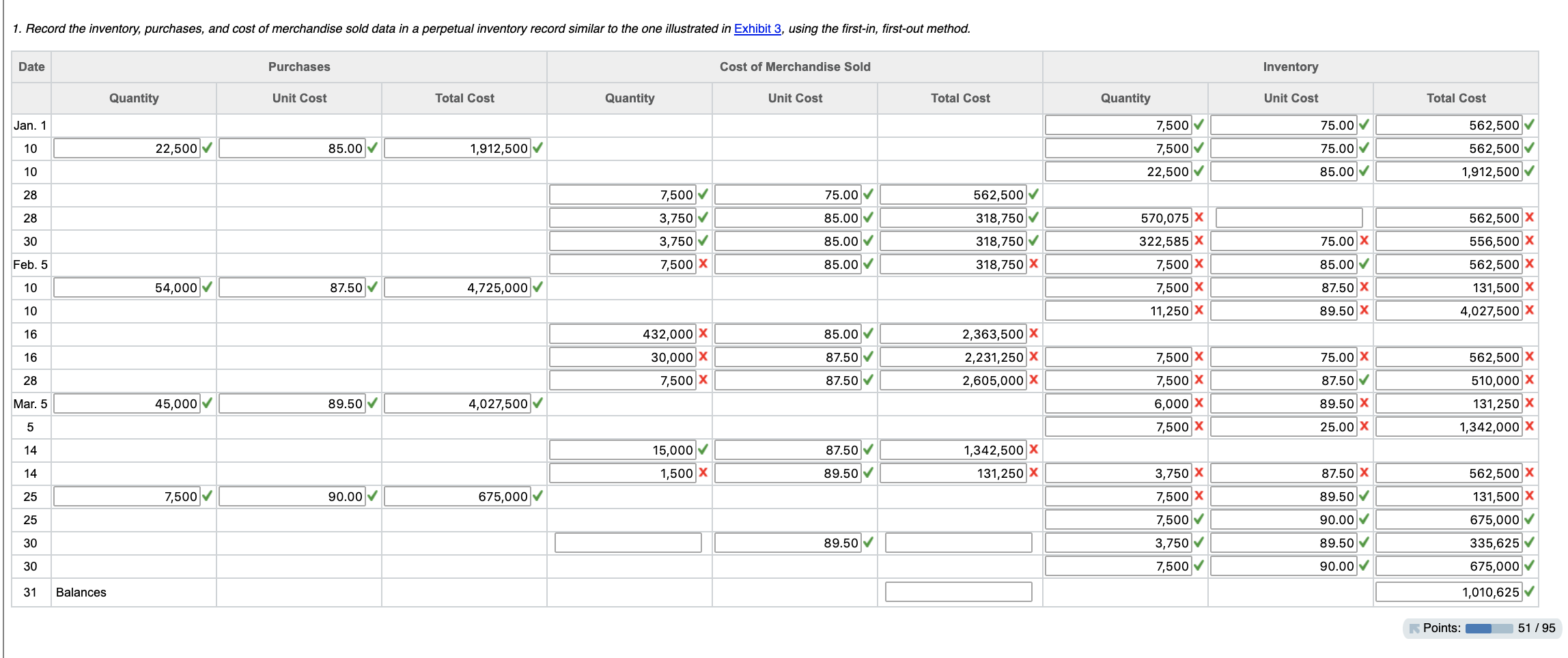 Transaction Number of Units Per Unit Total Jan. 1 Inventory 7,500 $75.00