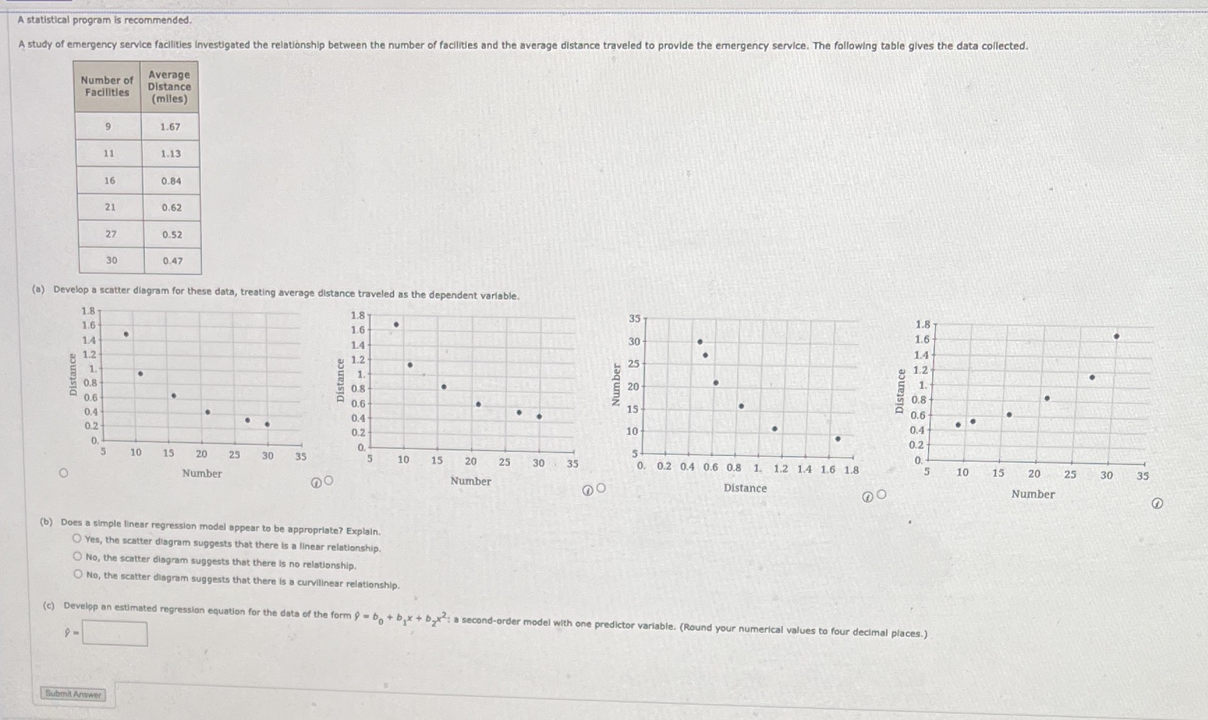 Investigated the relationship between the number of facilities and the average distance