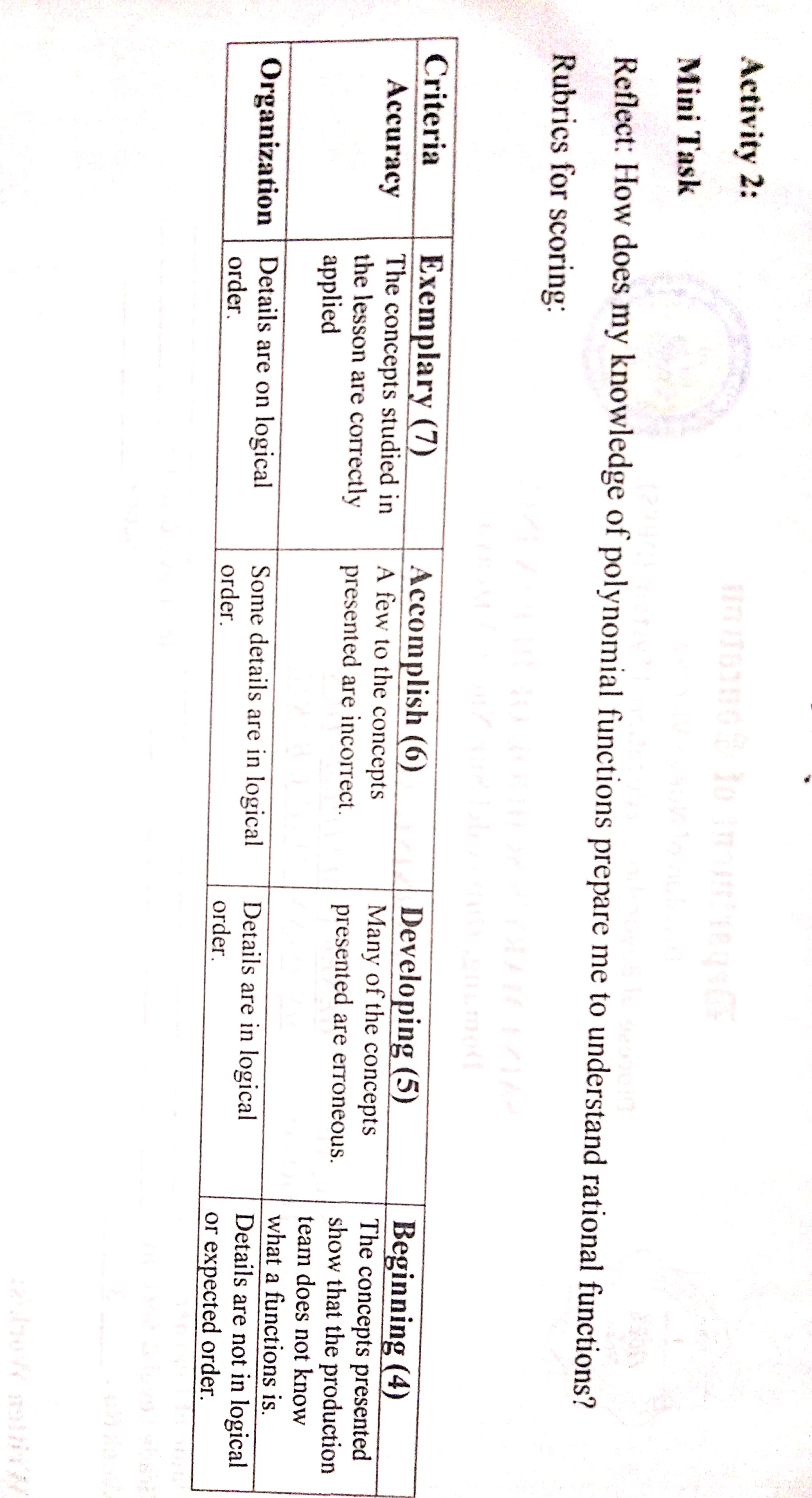 I need perfect score , :) "'" acore: Written Work/s: Activity 1.