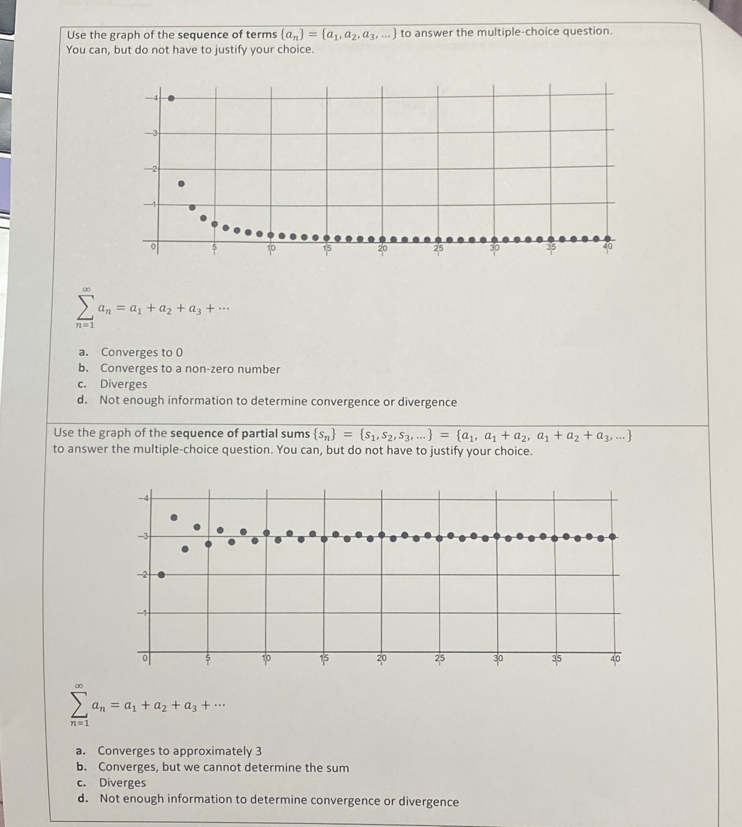 Use the graph of the sequence of terms {an) = {a1, a2,