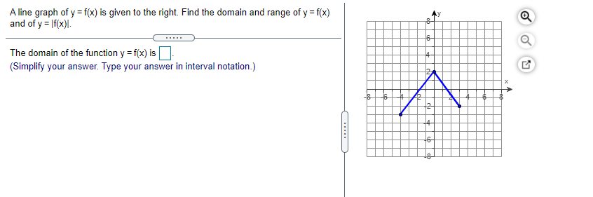 transformation of the graph of f(x) = |x| . Write the equation