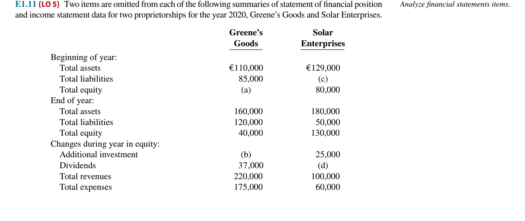  Problem Three:E1.11 on page 1-39, except note that both businesses are