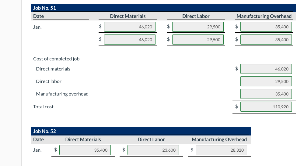 2. Incurred factory labor costs of $82,600. Of this amount $18,880 related