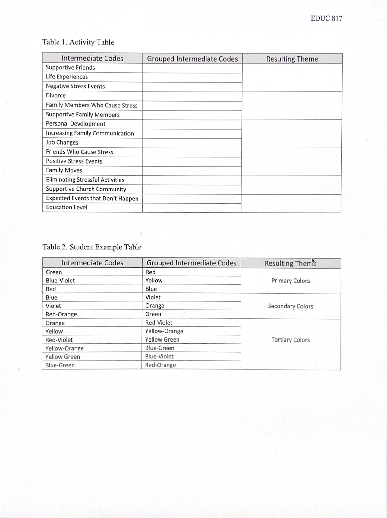 EDUC 817 Table 1. Activity Table Intermediate Codes Grouped Intermediate Codes