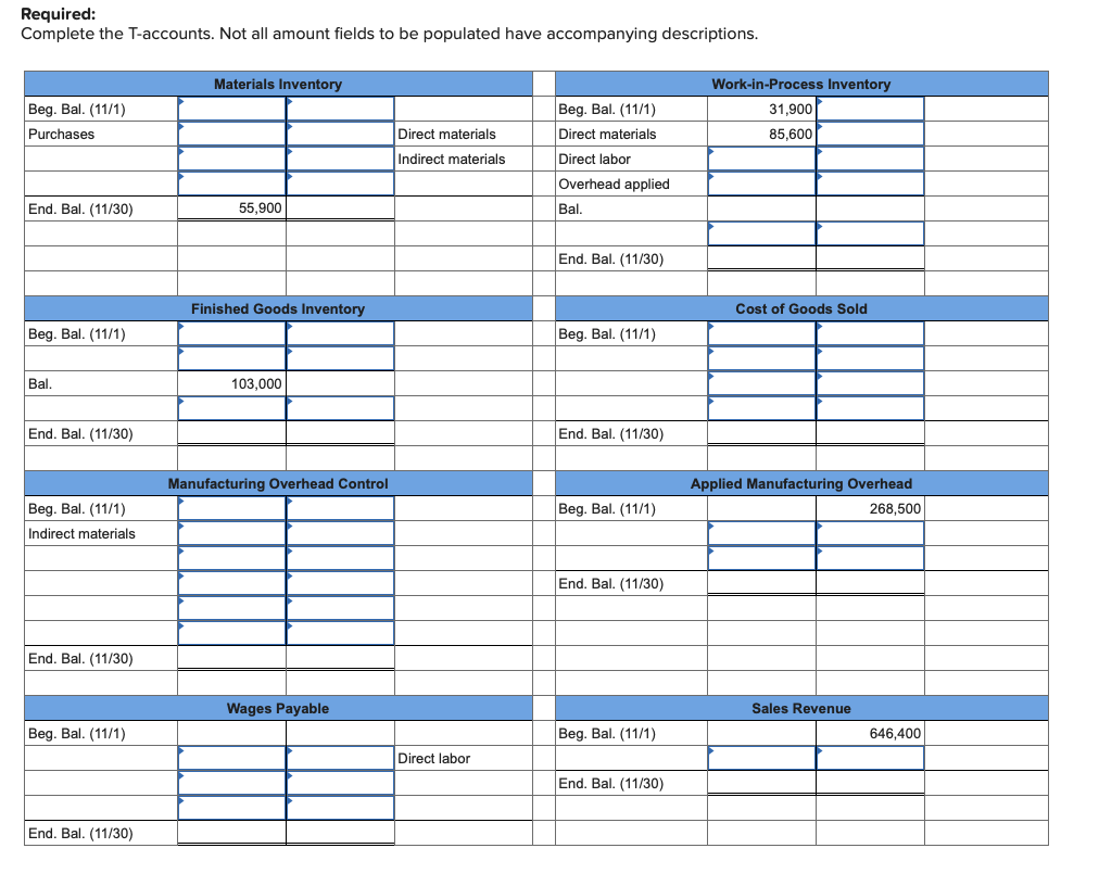 following T-accounts represent November activity. Materials Inventory Work-In-Process Inventory EB ( 11/30)