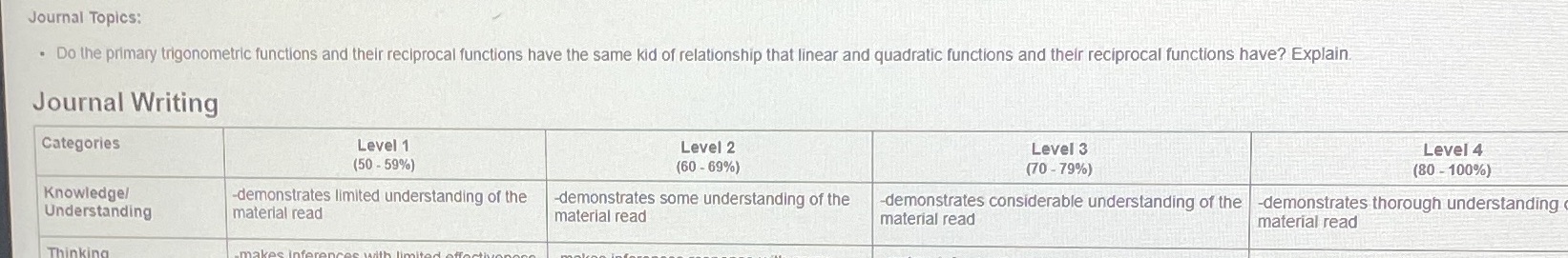 functions have the same kid of relationship that linear and quadratic functions