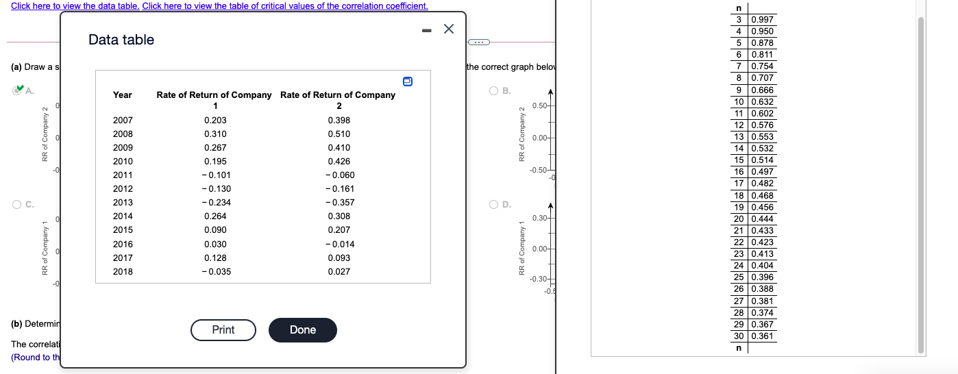 X 0.950 Data table 5 0.878 6 0.811 (a) Draw a s