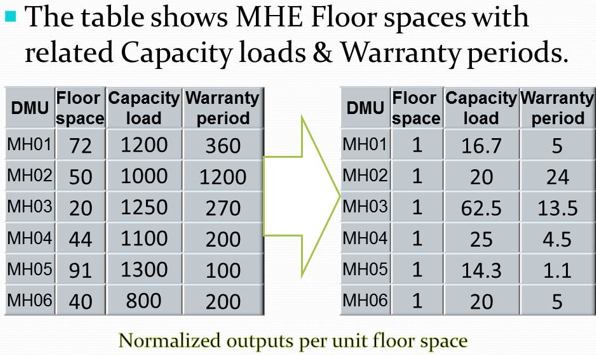 MH02 20 MH is the radial projection of MHOI on the efficiency