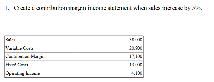 5%. Sales 38.000 Variable Costs 20.900 Contribution Margin 17.100 Fixed Costs 13,000