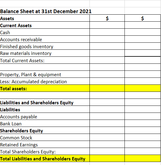 Cash Statement, Income Statement and Balance Sheet for 2021. The yearly budget