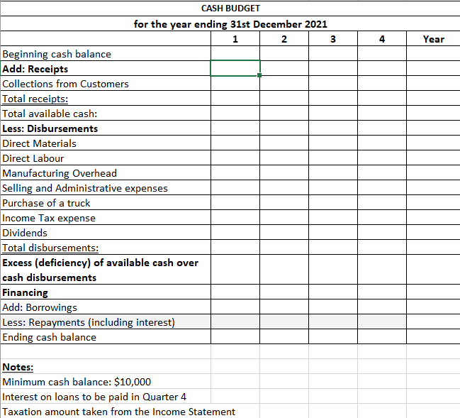 group has been requested to compile a master budget for the scal
