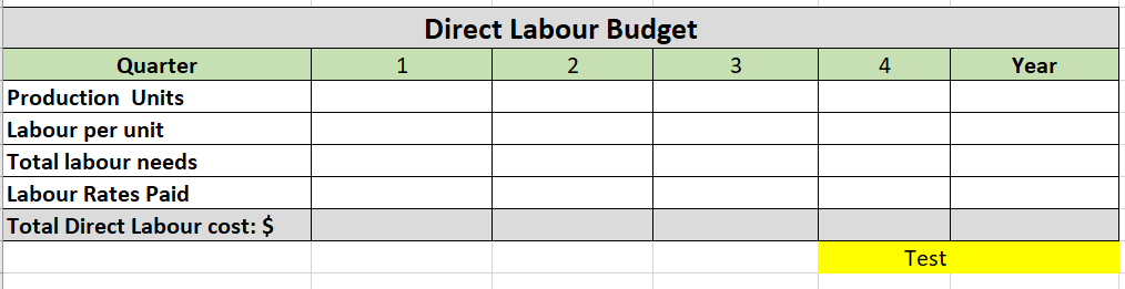 quarter and for the year . Purchasing Budget for each quarter and